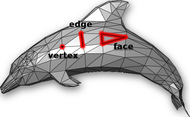 modified from:
https://en.wikipedia.org/wiki/File:Dolphin_triangle_mesh.png